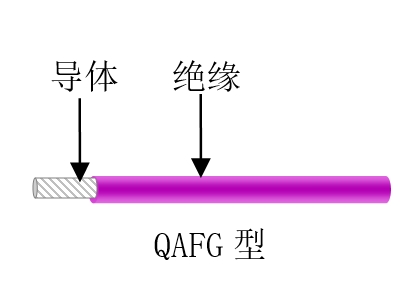 航空、航天用耐高溫抗輻射（屏蔽）輕型導(dǎo)線
